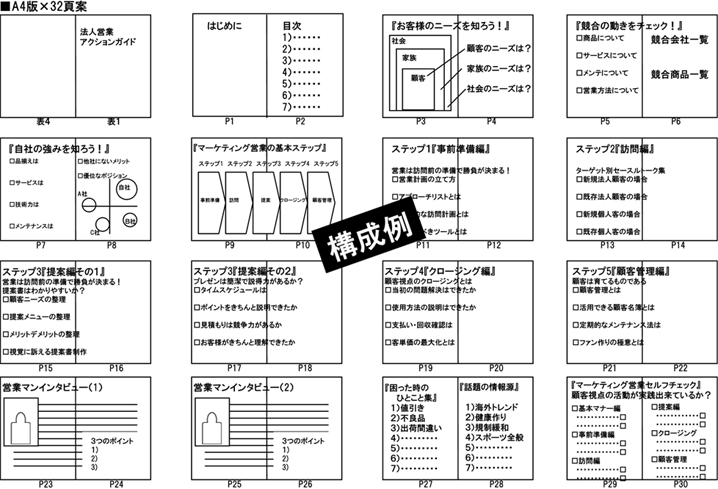 法人営業アクションガイド構成例