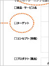 「発想トレーニング」4テーマ150本掲載